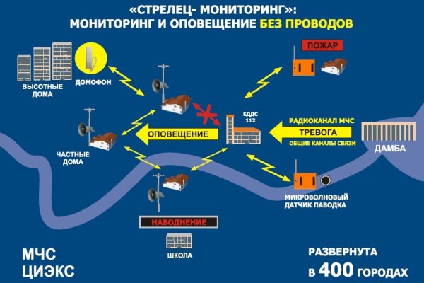 Кракен маркетплейс зайти