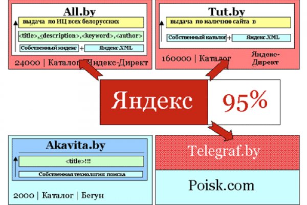 Кракен kr2web in что это